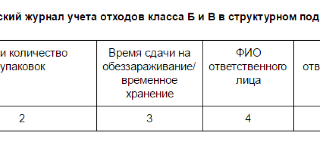 Назначение журнала учета отходов и его ведение