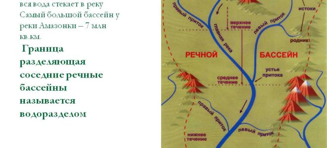 Речной бассейн
