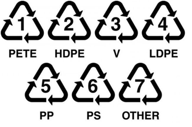 Значок переработки мусора